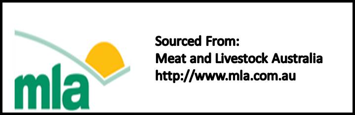 Meat and Livestock Australia General Banner