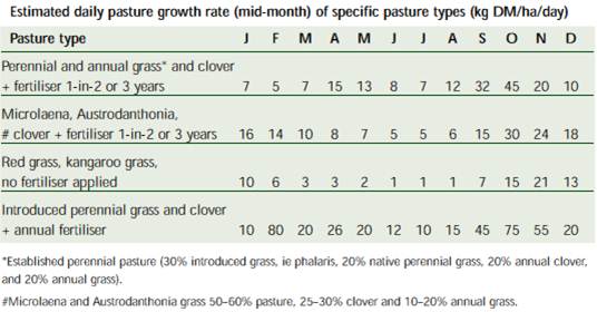 NSW Sothern Tablelands