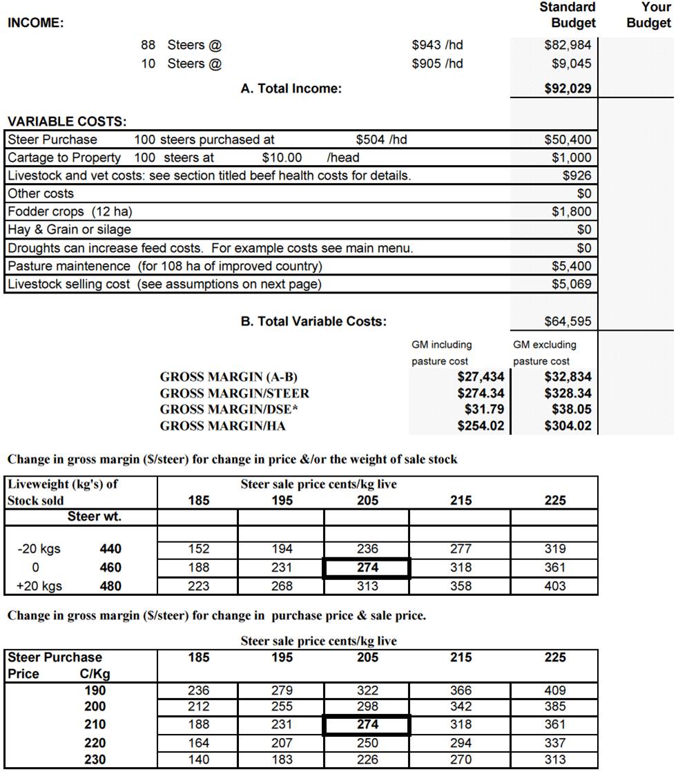 460kgs table 1