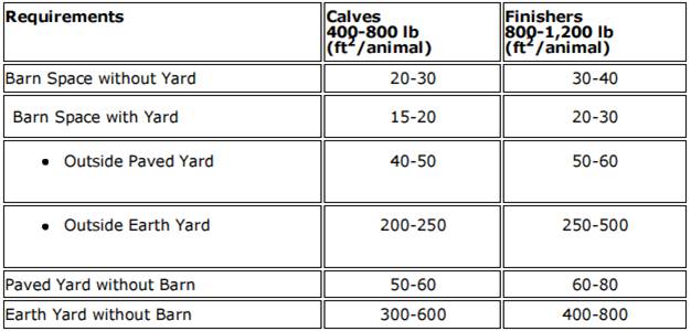 Table 1 Housing Space Requirements